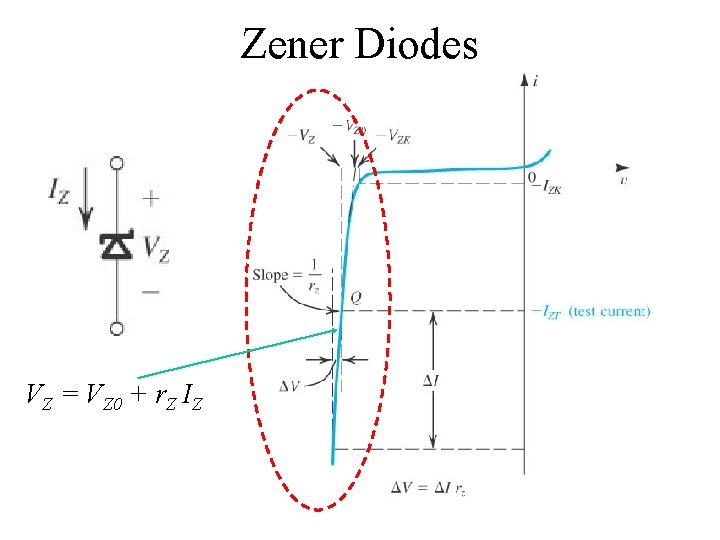 Zener Diodes VZ = VZ 0 + r. Z IZ Copyright 2004 by Oxford