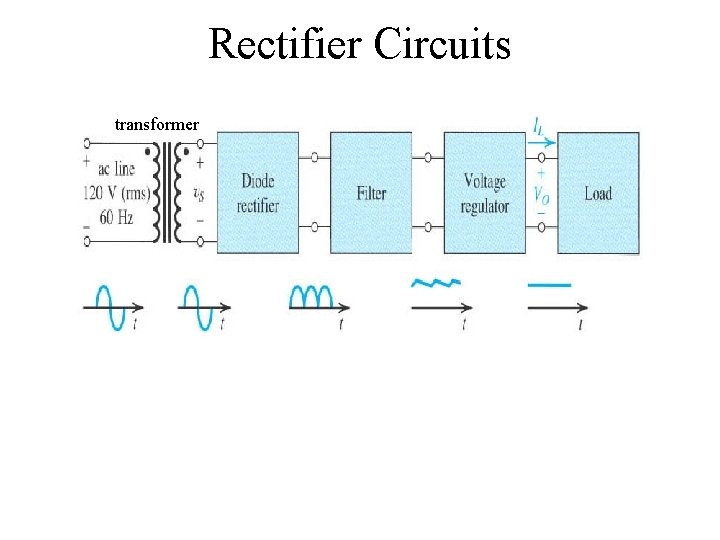 Rectifier Circuits transformer Copyright 2004 by Oxford University Press, Inc. 