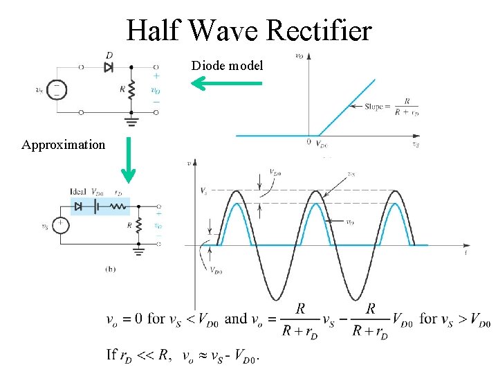 Half Wave Rectifier Diode model Approximation Copyright 2004 by Oxford University Press, Inc. 