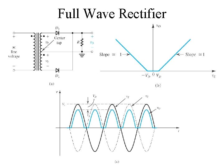 Full Wave Rectifier Copyright 2004 by Oxford University Press, Inc. 