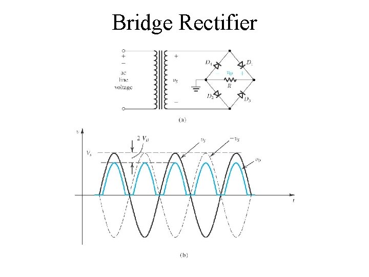 Bridge Rectifier Copyright 2004 by Oxford University Press, Inc. 