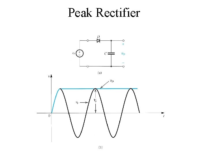 Peak Rectifier Copyright 2004 by Oxford University Press, Inc. 