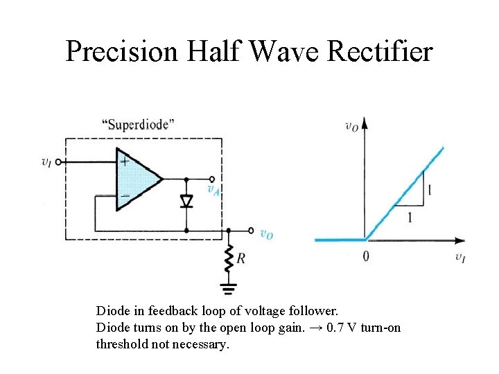Precision Half Wave Rectifier Diode in feedback loop of voltage follower. Diode turns on