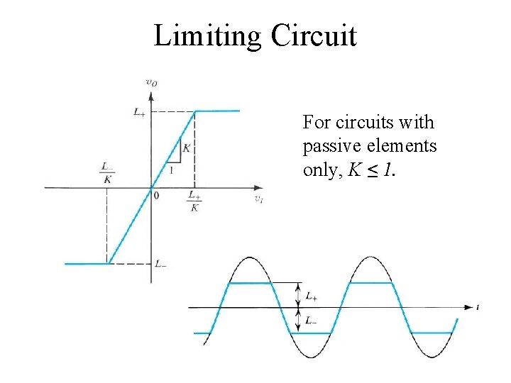 Limiting Circuit For circuits with passive elements only, K ≤ 1. Copyright 2004 by