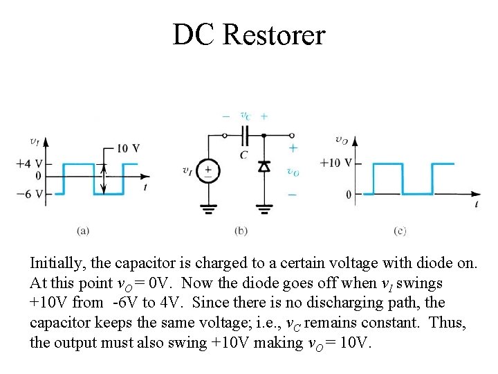 DC Restorer Initially, the capacitor is charged to a certain voltage with diode on.