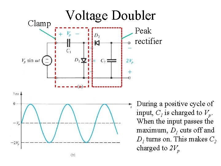 Clamp Voltage Doubler Peak rectifier During a positive cycle of input, C 1 is