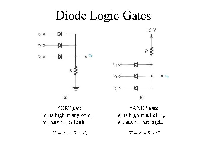 Diode Logic Gates “OR” gate v. Y is high if any of v. A,
