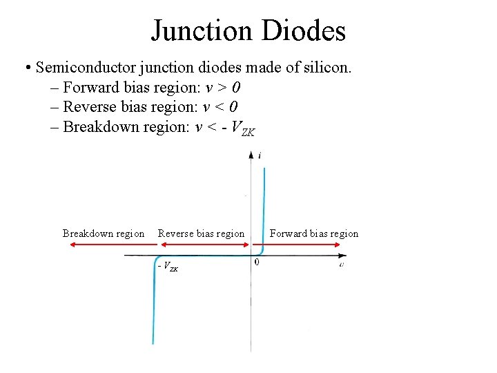 Junction Diodes • Semiconductor junction diodes made of silicon. – Forward bias region: v