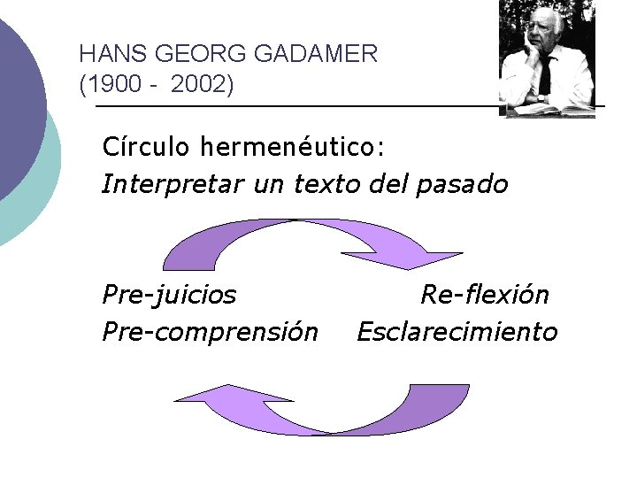 HANS GEORG GADAMER (1900 - 2002) Círculo hermenéutico: Interpretar un texto del pasado Pre-juicios