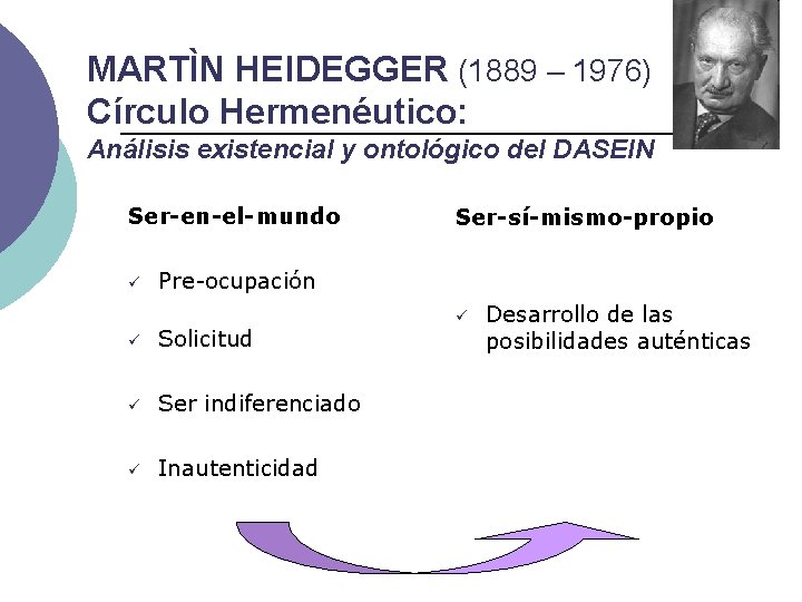 MARTÌN HEIDEGGER (1889 – 1976) Círculo Hermenéutico: Análisis existencial y ontológico del DASEIN Ser-en-el-mundo