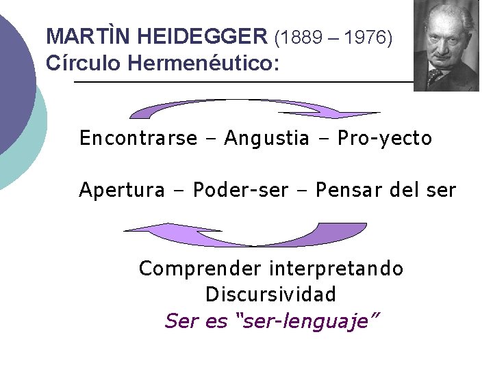 MARTÌN HEIDEGGER (1889 – 1976) Círculo Hermenéutico: Encontrarse – Angustia – Pro-yecto Apertura –