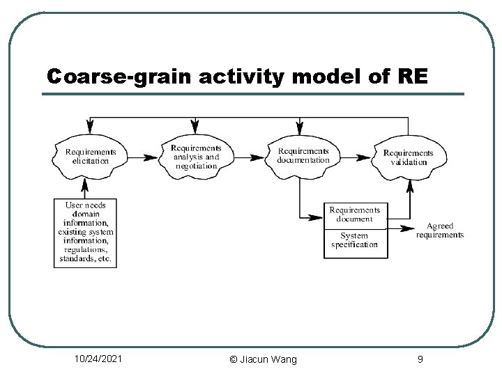 Coarse-grain activity model of RE 10/24/2021 © Jiacun Wang 9 