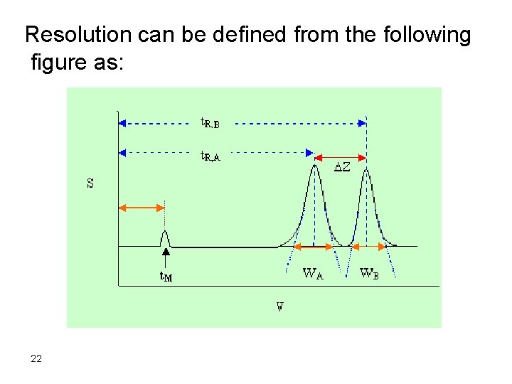 An Introduction to Chromatographic Separations Lecture 35 1