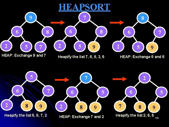 HEAPSORT 7 9 6 2 6 8 5 2 7 HEAP: Exchange 9 and