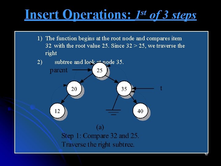 Insert Operations: 1 st of 3 steps 1) The function begins at the root