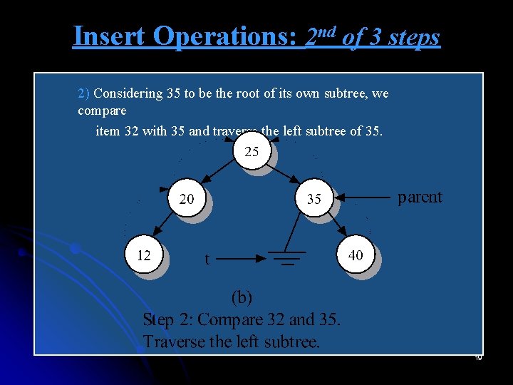 Insert Operations: 2 nd of 3 steps 2) Considering 35 to be the root