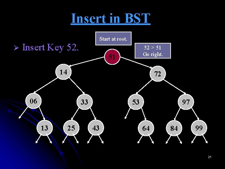 Insert in BST Ø Start at root. Insert Key 52. 52 > 51 Go