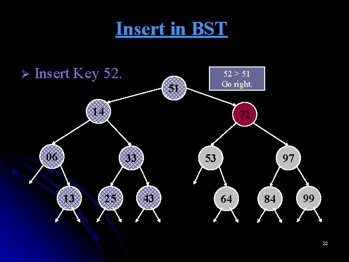 Insert in BST Ø Insert Key 52. 52 > 51 Go right. 51 14