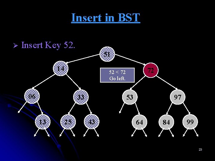 Insert in BST Ø Insert Key 52. 51 14 06 33 13 72 52