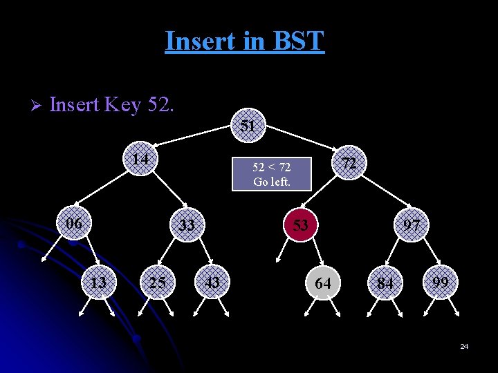 Insert in BST Ø Insert Key 52. 51 14 06 33 13 72 52
