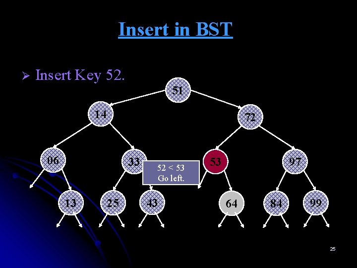Insert in BST Ø Insert Key 52. 51 14 72 06 33 13 25