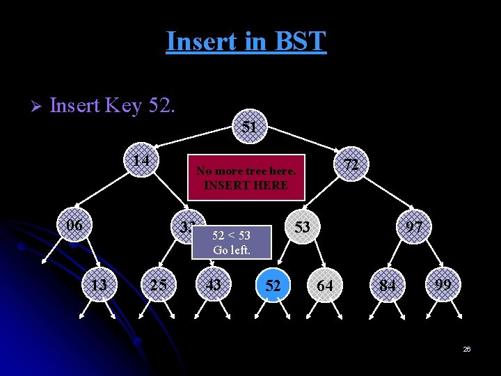 Insert in BST Ø Insert Key 52. 51 14 06 33 13 72 No