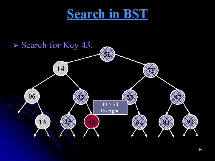 Search in BST Ø Search for Key 43. 51 14 72 06 33 53