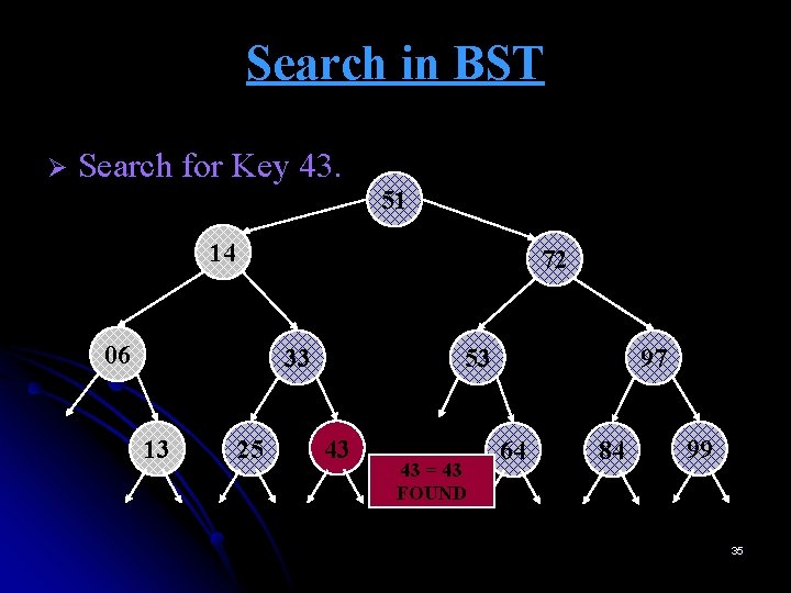 Search in BST Ø Search for Key 43. 51 14 72 06 33 13