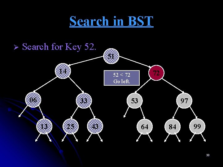 Search in BST Ø Search for Key 52. 51 14 06 33 13 72