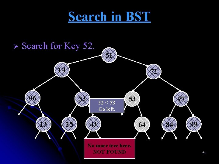 Search in BST Ø Search for Key 52. 51 14 72 06 33 13