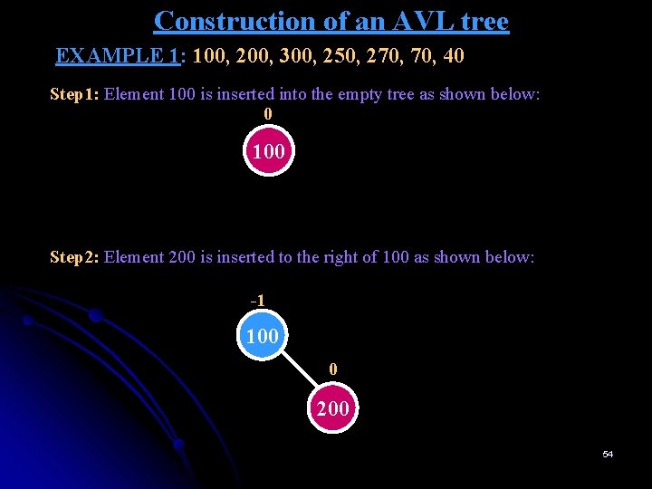 Construction of an AVL tree EXAMPLE 1: 100, 200, 300, 250, 270, 40 Step