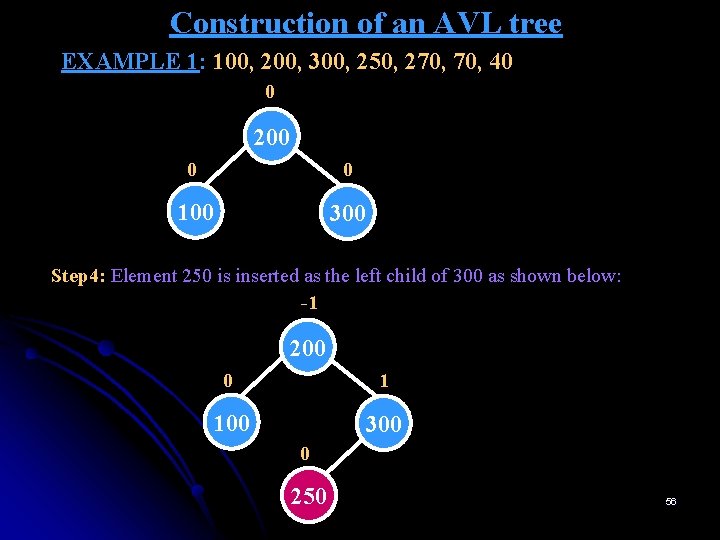 Construction of an AVL tree EXAMPLE 1: 100, 200, 300, 250, 270, 40 0