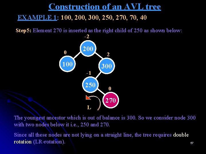 Construction of an AVL tree EXAMPLE 1: 100, 200, 300, 250, 270, 40 Step