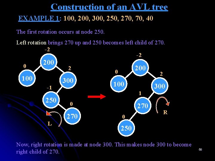 Construction of an AVL tree EXAMPLE 1: 100, 200, 300, 250, 270, 40 The