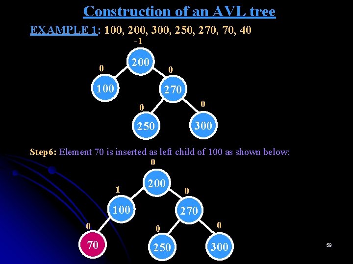 Construction of an AVL tree EXAMPLE 1: 100, 200, 300, 250, 270, 40 -1