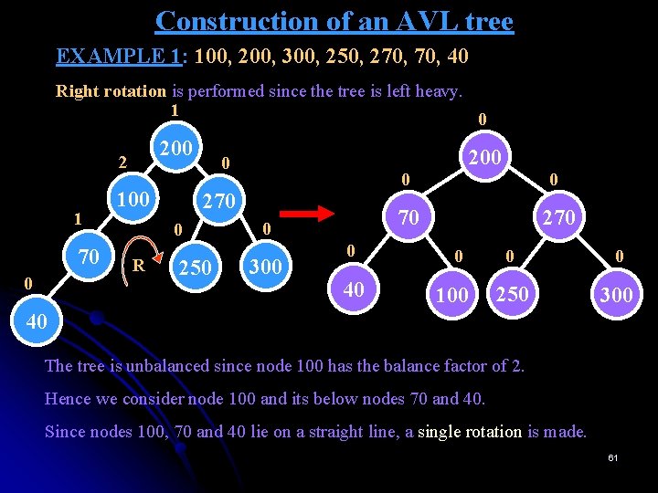 Construction of an AVL tree EXAMPLE 1: 100, 200, 300, 250, 270, 40 Right