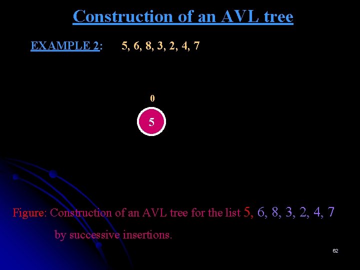 Construction of an AVL tree EXAMPLE 2: 5, 6, 8, 3, 2, 4, 7