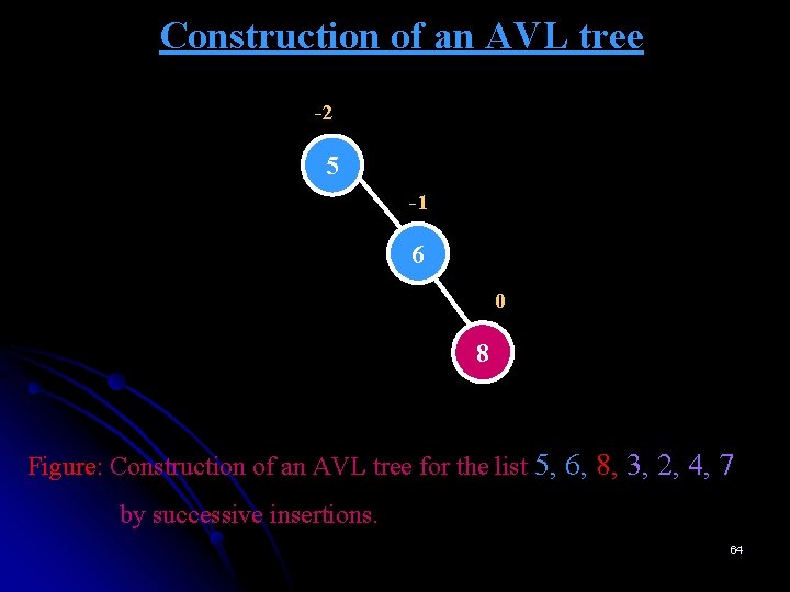 Construction of an AVL tree -2 5 -1 6 0 8 Figure: Construction of