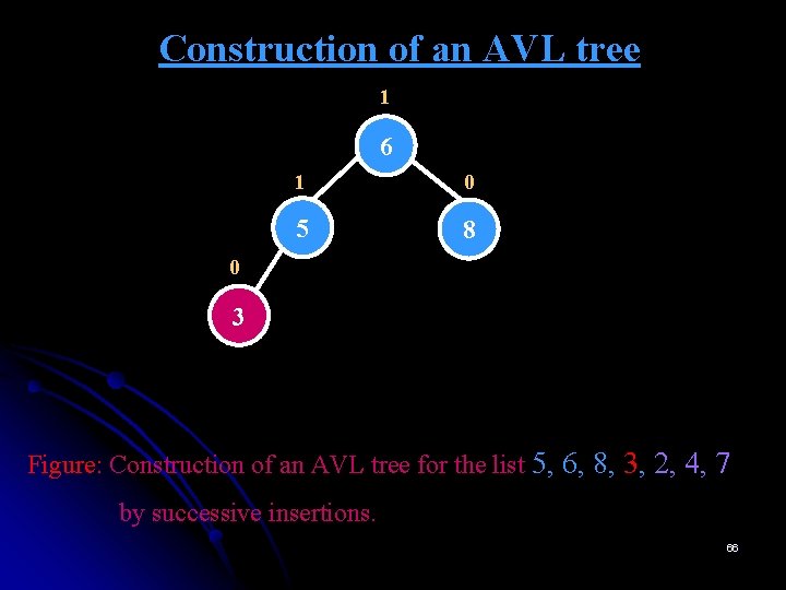 Construction of an AVL tree 1 6 1 0 5 8 0 3 Figure: