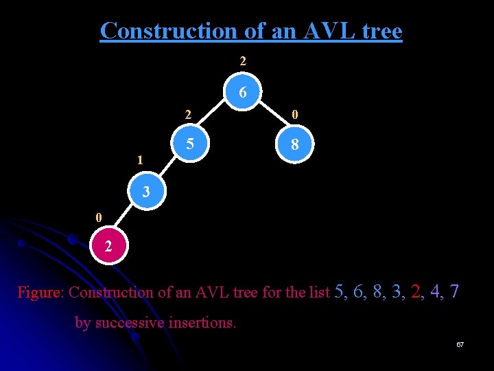 Construction of an AVL tree 2 6 1 2 0 5 8 3 0
