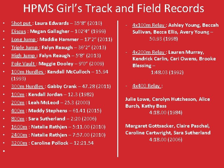 HPMS Girl’s Track and Field Records • • • • Shot put : Laura