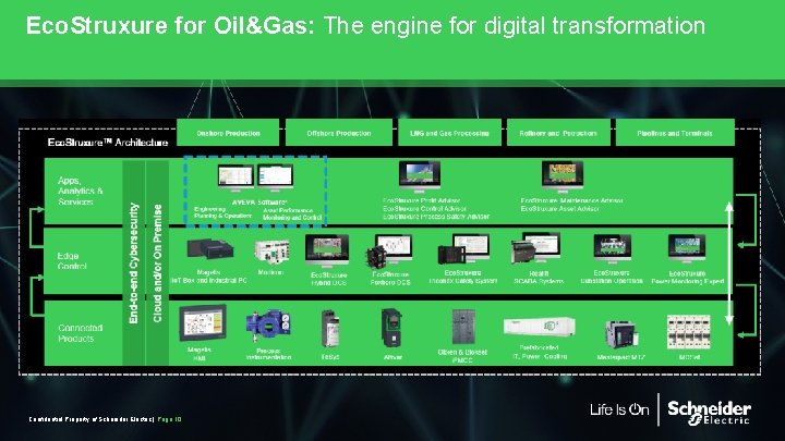 Eco. Struxure for Oil&Gas: The engine for digital transformation Confidential Property of Schneider Electric