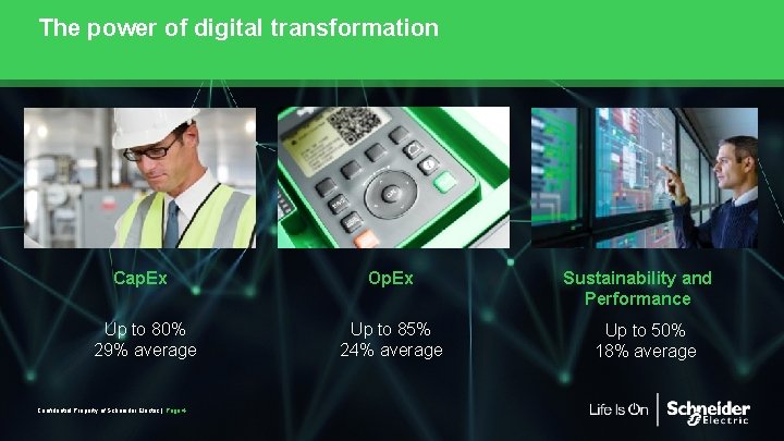 The power of digital transformation Cap. Ex Up to 80% 29% average Confidential Property