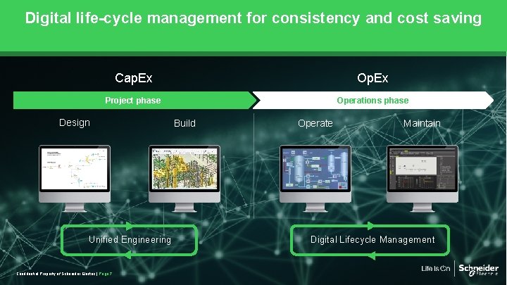Digital life-cycle management for consistency and cost saving Cap. Ex Op. Ex Project phase
