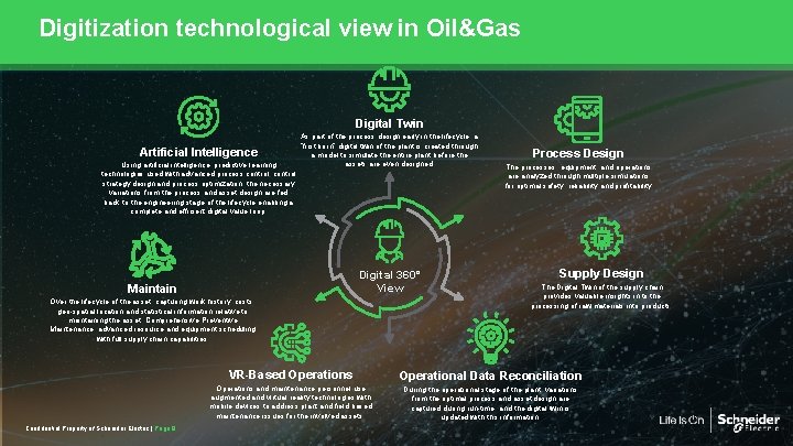 Digitization technological view in Oil&Gas Digital Twin Artificial Intelligence Using artificial intelligence, predictive learning