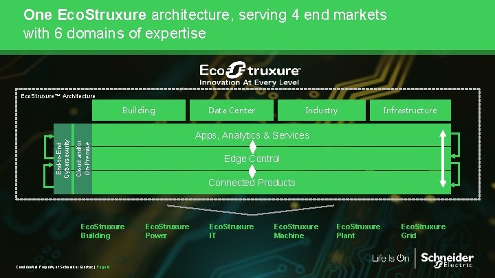 One Eco. Struxure architecture, serving 4 end markets with 6 domains of expertise Eco.