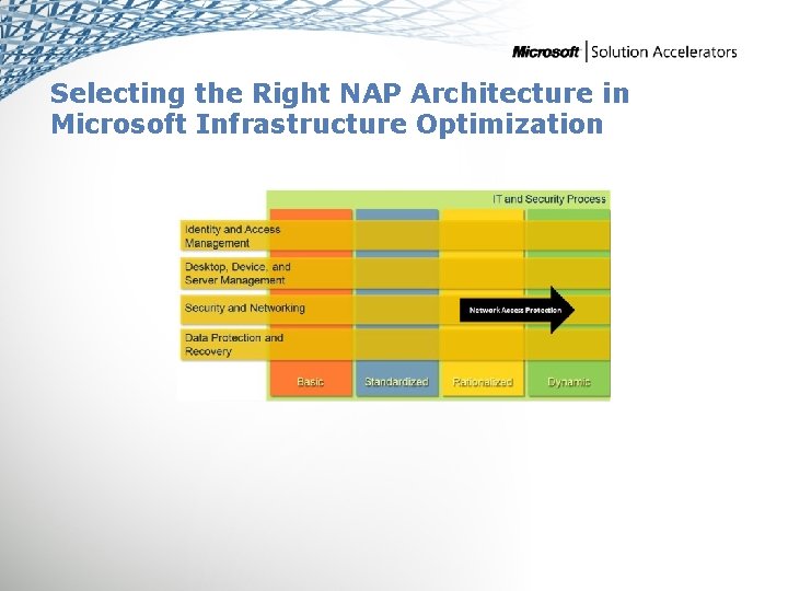 Selecting the Right NAP Architecture in Microsoft Infrastructure Optimization 