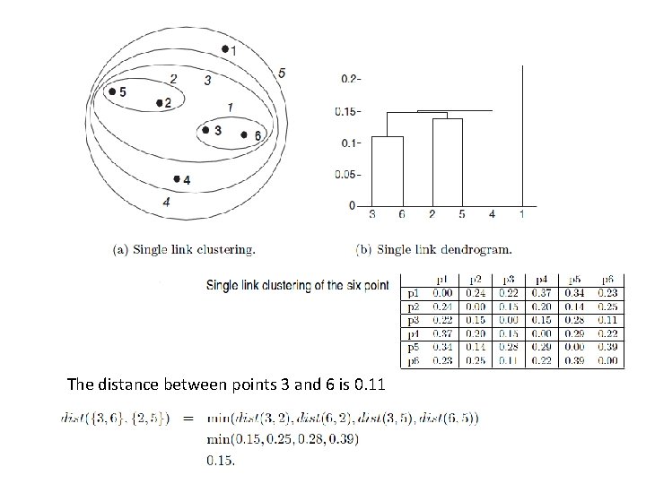 The distance between points 3 and 6 is 0. 11 