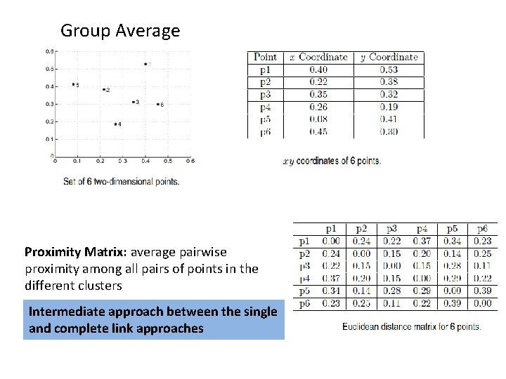 Group Average Proximity Matrix: average pairwise proximity among all pairs of points in the