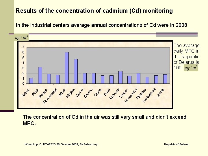 Results of the concentration of cadmium (Cd) monitoring In the industrial centers average annual